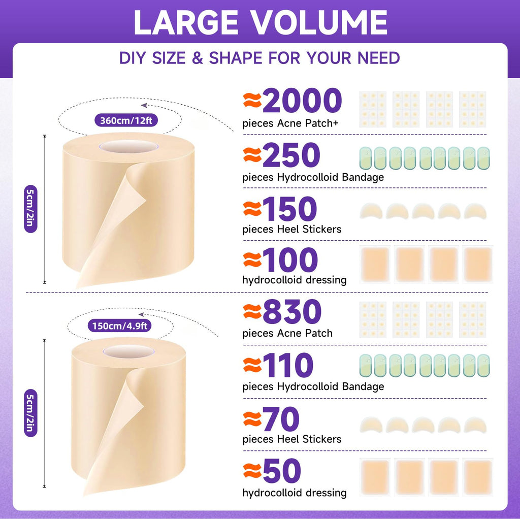 Hydrocolloid Roll for Wound Care, Hydrocolloid Bandages with Self-Adhesive, Flexible & Waterproof DIY Size & Shape (3.6)