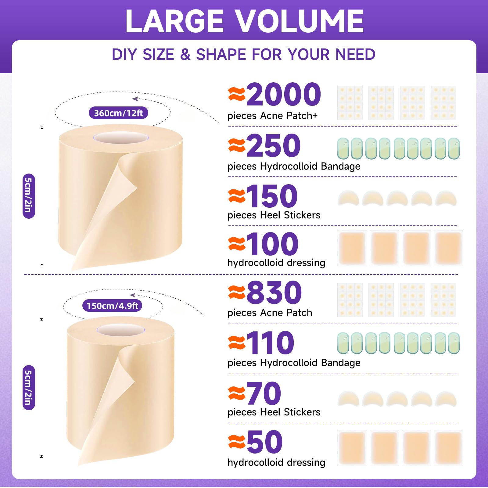 Hydrocolloid Roll for Wound Care, Hydrocolloid Bandages with Self-Adhesive, Flexible & Waterproof DIY Size & Shape (3.6)