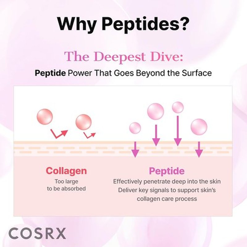 COSRX Pink Peptides Collagen Eye Patch - Reduces Puffiness & Dark Circles | 60 Hydrogel Under Eye Masks
