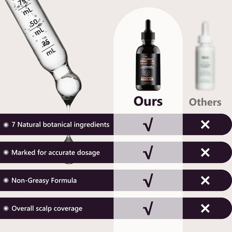 5% Minoxidil Hair Growth Serum for Women: Extra Strength Hair Loss Treatment with Biotin for Thinning Hair - Regrowth Topical Solution to Restore Follicle Health & Thicker Results