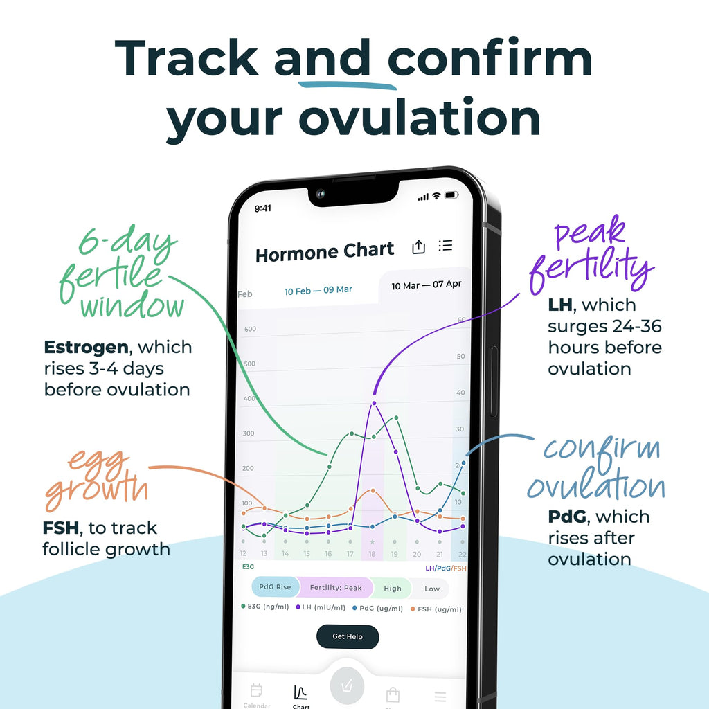 Inito Fertility Monitor & Hormone Tracker for Women | Estrogen, LH, PdG (Urine Metabolite of progesterone), FSH | Track and Confirm Ovulation | Includes 15 Strips (Compatible with iPhone 16 Pro Max)