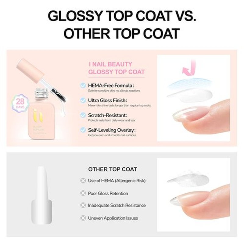 Hema Free Gel Top Coat - Long Lasting Clear UV/LED Formula | Hypoallergenic No Wipe, 10ml