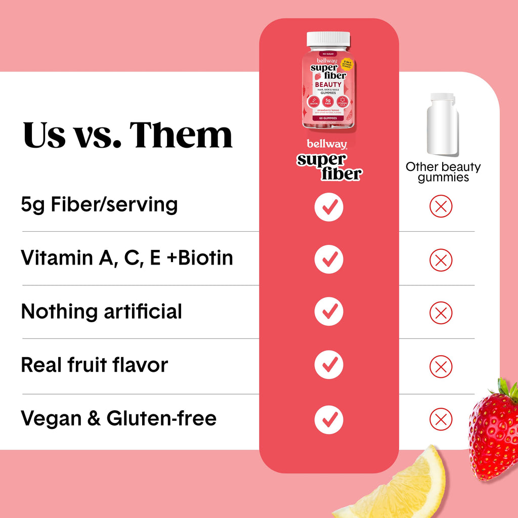 Bellway Super Fiber Gummies + Beauty – Sugar Free Fiber Supplement with Biotin & Vitamins A C E – Supports Digestive Health, Skin, Hair & Nails - 60 Count