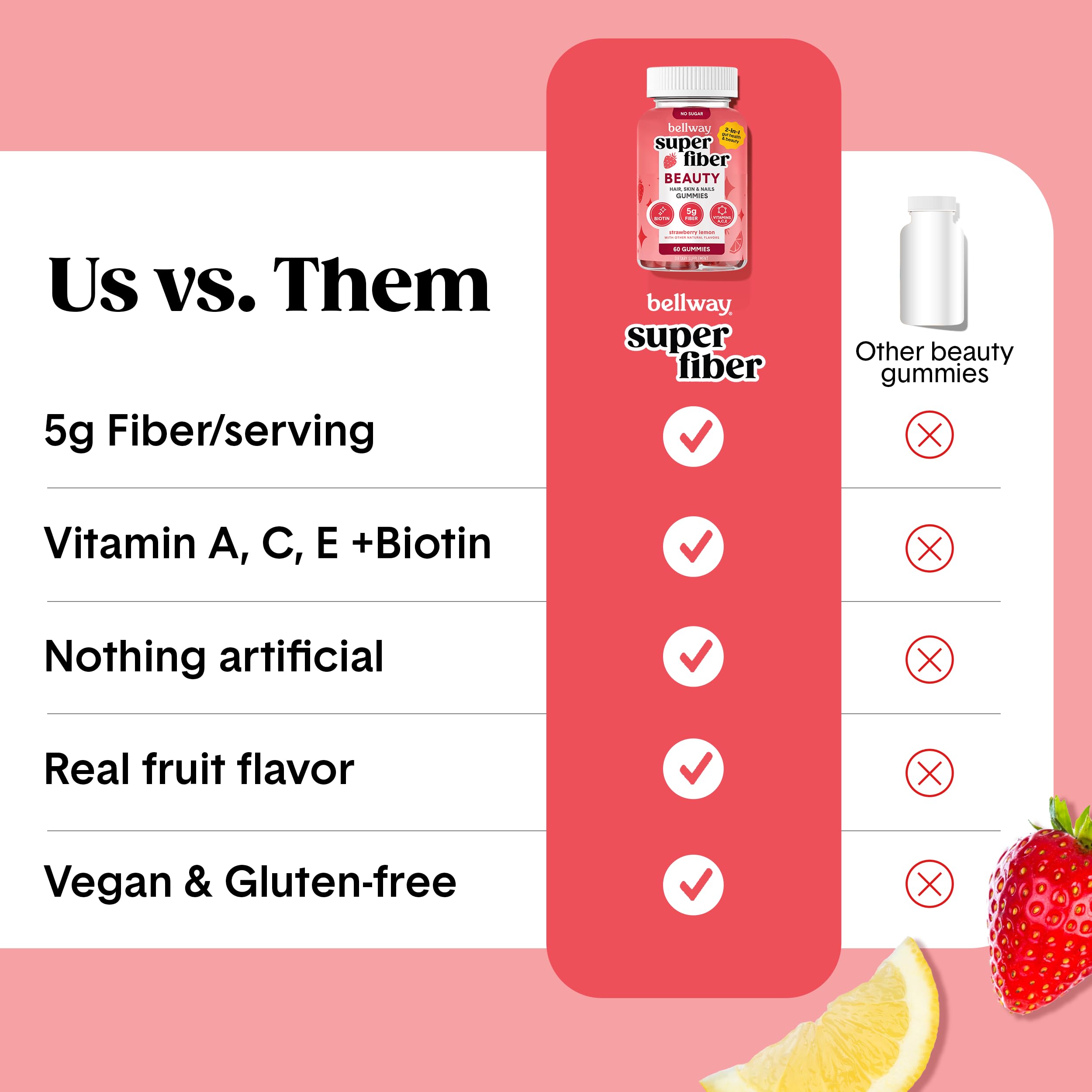 Bellway Super Fiber Gummies + Beauty – Sugar Free Fiber Supplement with Biotin & Vitamins A C E – Supports Digestive Health, Skin, Hair & Nails - 60 Count