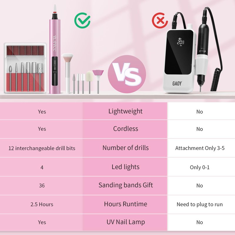 YLYYCC Cordless Nail Drill Electric File with UV Nail Lamp: Professional for Acrylic Gel Dip Powder Nails Portable Nail Drill Machine Kit for Manicure Pedicure Nail Set Rechargeable Lightweight