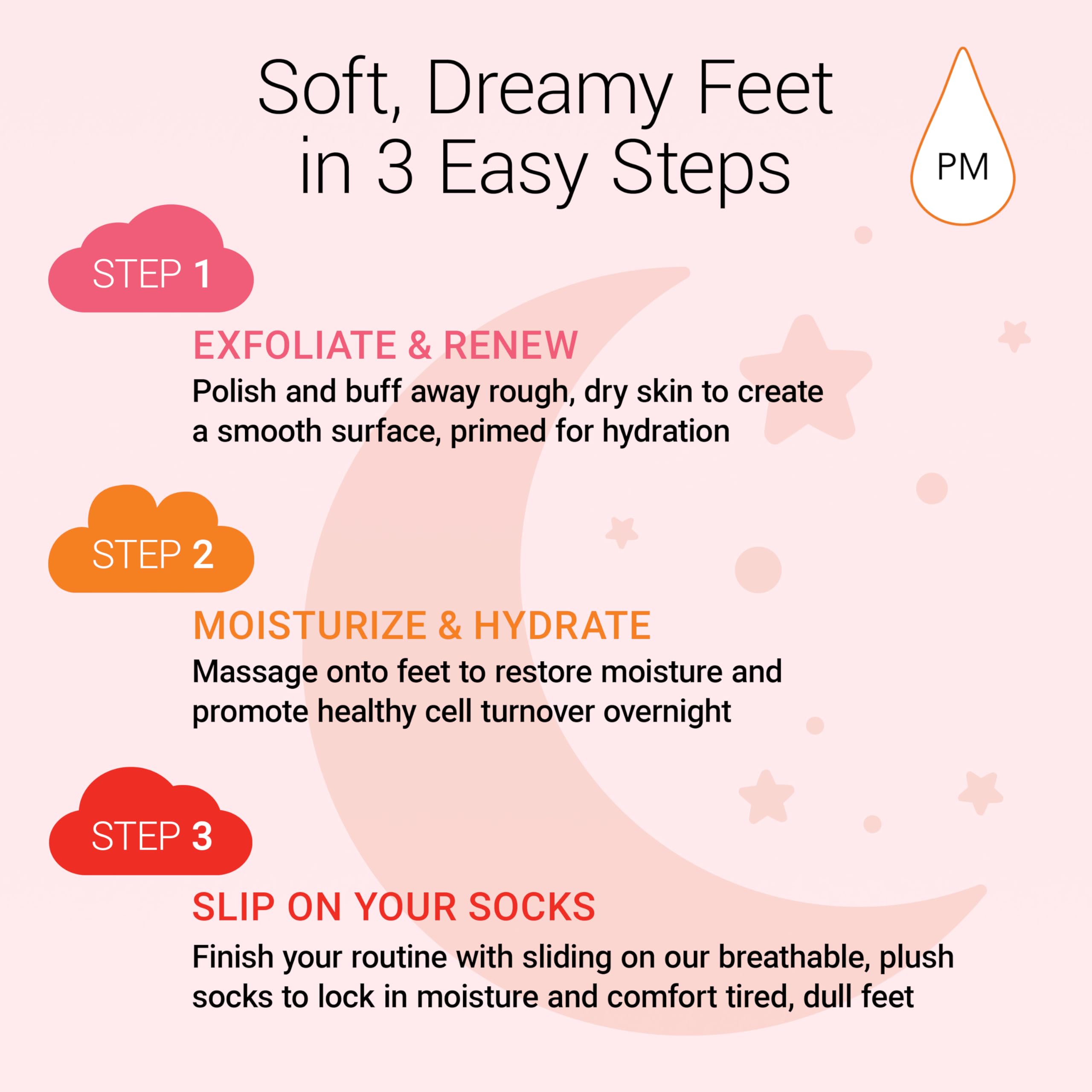Benefeet Deep Sleep Overnight Foot Repair Gift Set - Luxurious Foot Care for Dry, Cracked Heels - Perfect Self-Care Gift for Any Occasion (3-Piece Set)
