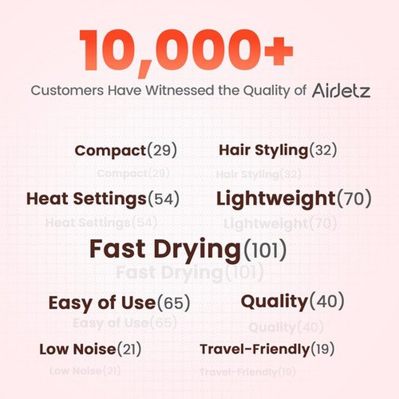 Hair Dryer, 160,000 RPM High-Speed Ionic Blow Dryer for Fast Drying, Professional Lightweight Hairdryer with Diffuser, Magnetic Nozzle, 4 Temps & 2 Speeds, Low Noise for Travel & Home - Pink