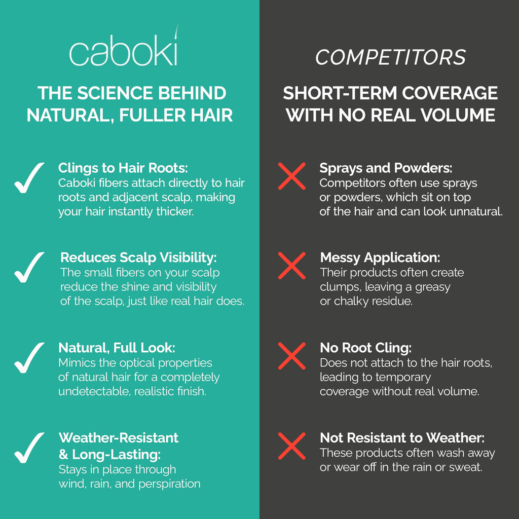 Caboki Hair Fibers for Thinning Hair – Natural Plant-Based Hair Powder for Men & Women – Instantly Thicker Fuller Looking Hair – Clean Ingredients – 30g, 90-Day Supply, Medium Brown