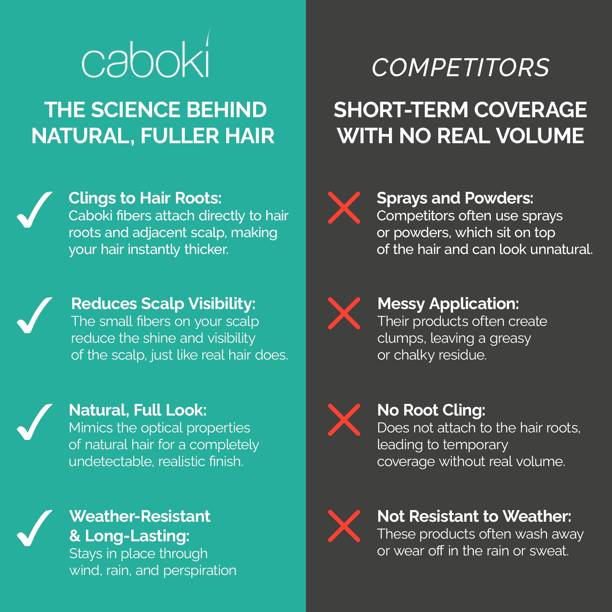 Caboki Hair Fibers for Thinning Hair – Natural Plant-Based Hair Powder for Men & Women – Instantly Thicker Fuller Looking Hair – Clean Ingredients – 30g, 90-Day Supply, Medium Brown