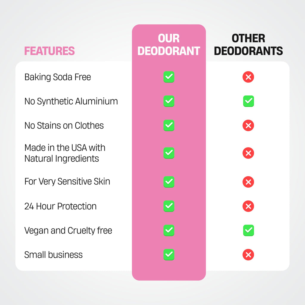Bali Secrets The New Formula Natural Deodorant for Women & Men. Nonsense Free. Clean Formula for Sensitive Skin. Strong & Reliable Odor Protection. No Synthetic Aluminum. Organic & Vegan [THE ROSEY]