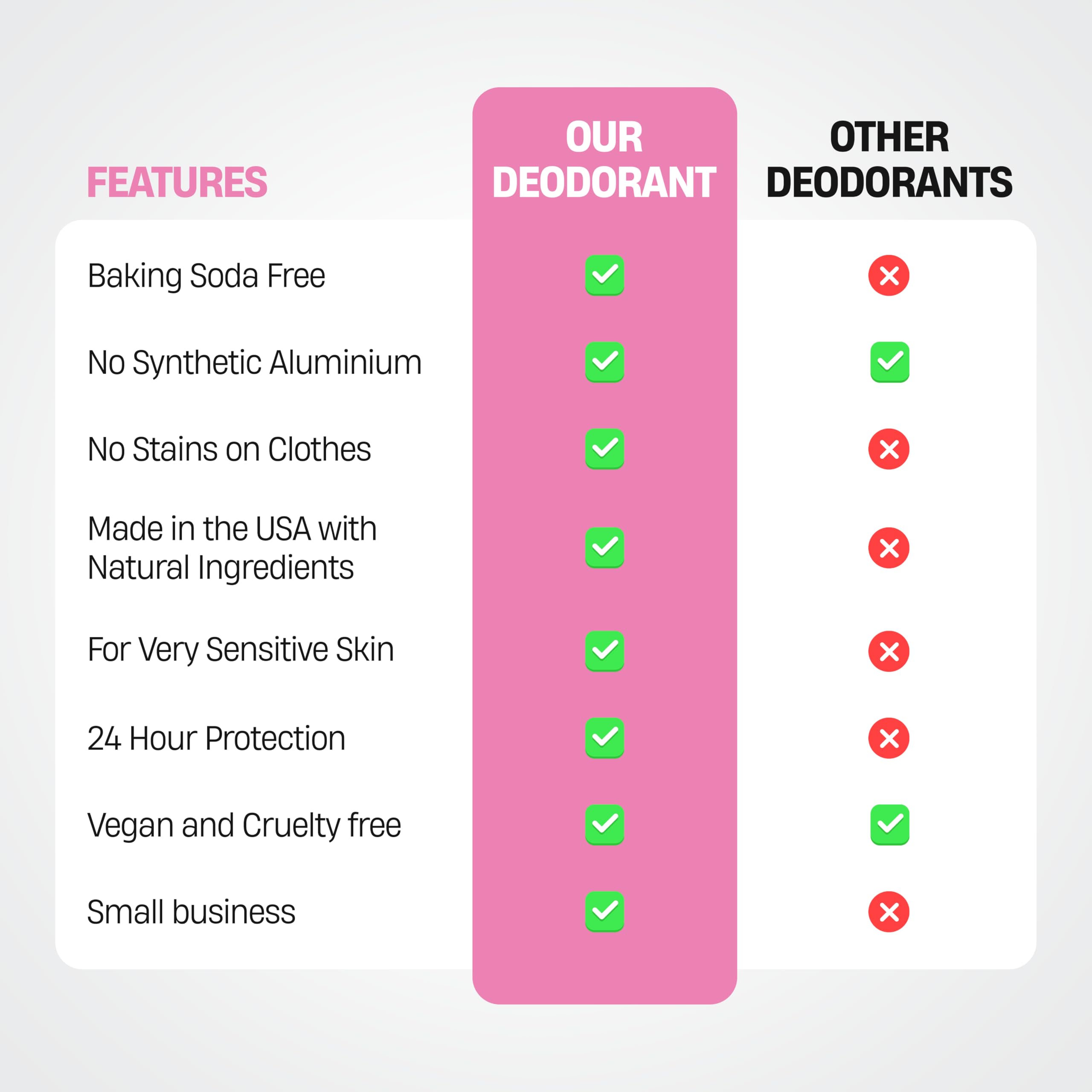 Bali Secrets The New Formula Natural Deodorant for Women & Men. Nonsense Free. Clean Formula for Sensitive Skin. Strong & Reliable Odor Protection. No Synthetic Aluminum. Organic & Vegan [THE ROSEY]