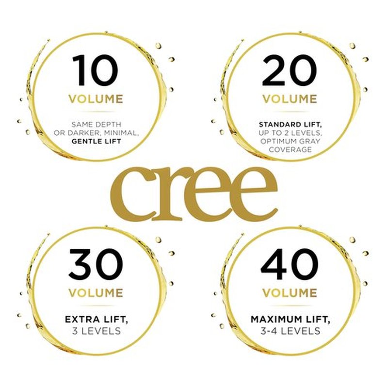 Cree Oxicreme Peroxide Developer Series 150ml (20 Volume, 150 ml)