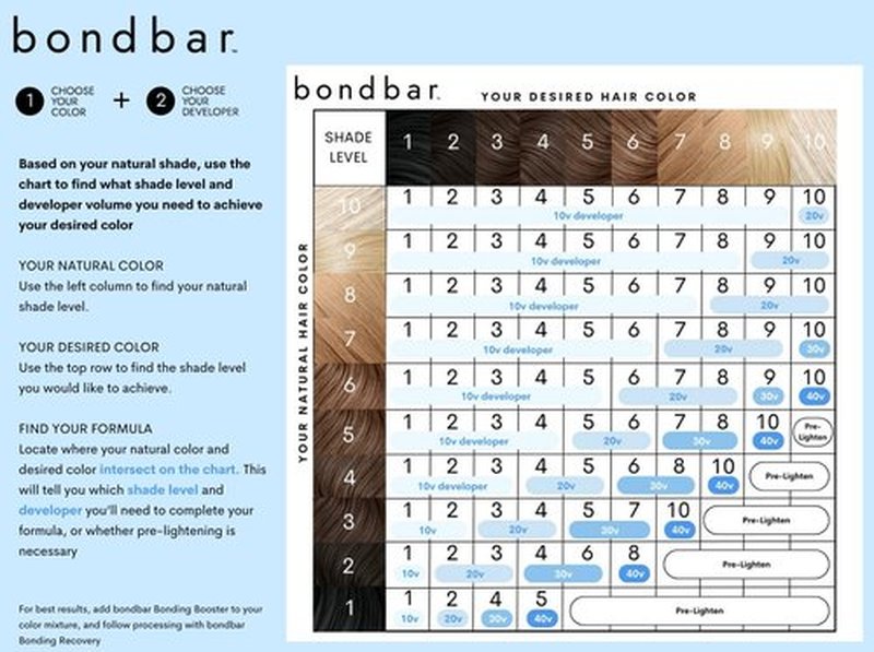Bondbar 10 Volume Creme Developer - Repairing Hair Dye for All Hair Types | 4 Oz, Cruelty-Free & Vegan