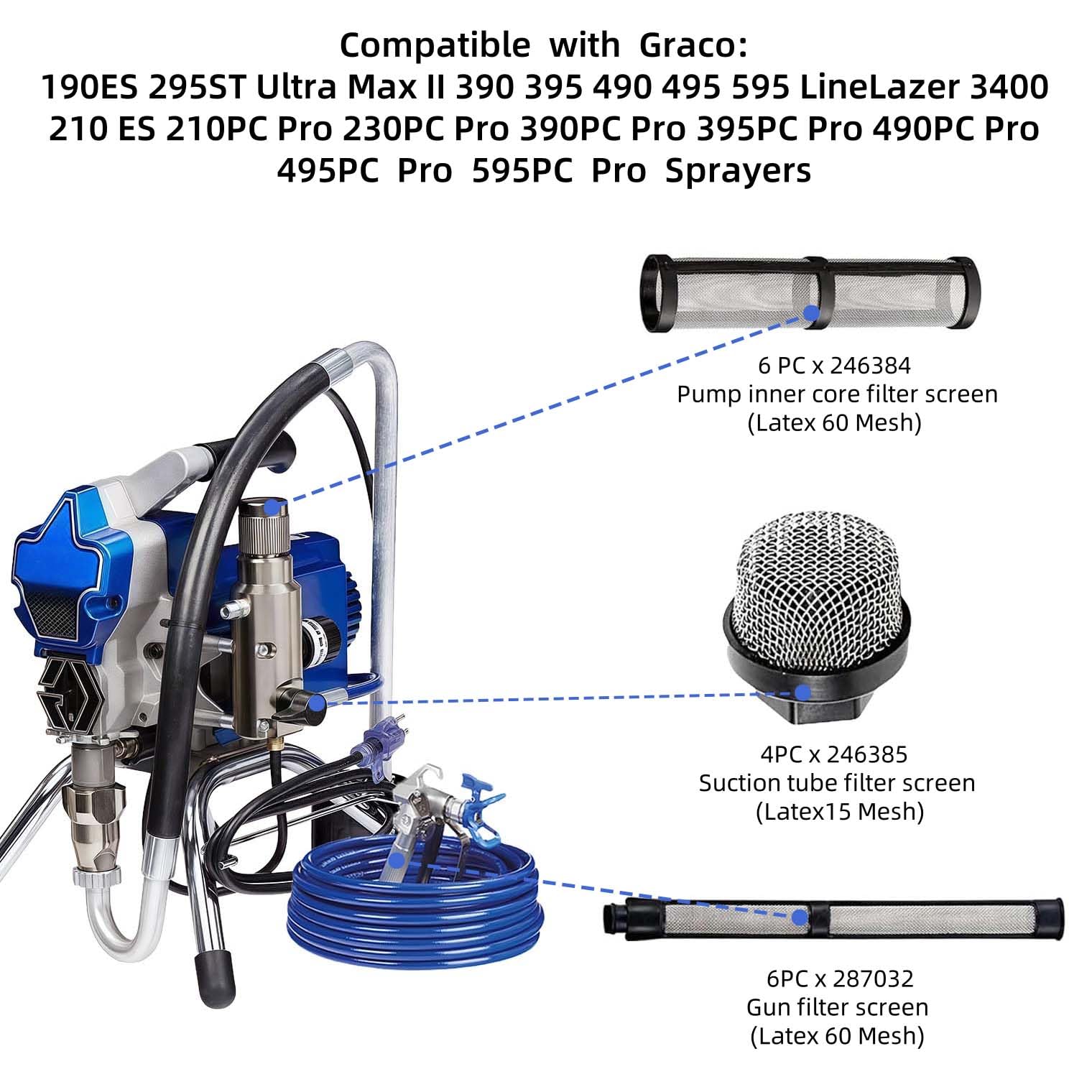 (4+6+6) 246385 246384 287032 Spray Gun Filter Set Fits for Graco 390 395 490 495 495 595 3400 Airless Paint Sprayer，Including Pump Inner Core Filter， Inlet Suction Pipe Filter and 60 mesh Filters