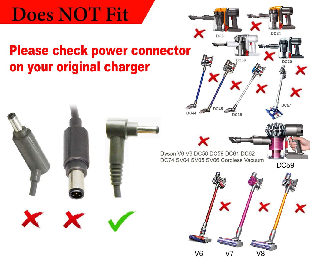 30.45V Replacement Charger Compatible with Dyson V10 (SV12), V11, (SV14) V12 and V15 (SV22) Cordless Vacuums – Power Supply Model 217160-02 for Battery 25.2V