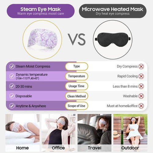16 Packs Steam Eye Masks for Dry Eyes, Lavender Heated Eye Mask, Relief Tired Eyes & Dark Circle, Warm Compress for Puffiness, Disposable Travel Essentials & Relaxation Set for Women, Christmas