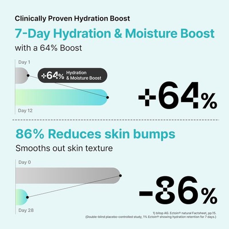 Ectoin Redness Soothing Serum - Lightweight Hydration for Blemish-Prone Skin | 8-Layer Hyaluronic Acid & Peptides | 1.01 fl. oz.