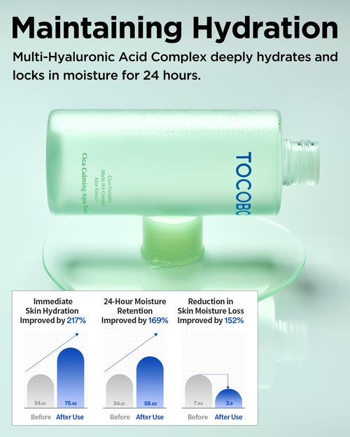 TOCOBO CICA Calming Aqua Toner – Korean Soothing Face Toner with CICA, Hyaluronic Acid & Aloe – Daily Hydration for Sensitive Skin, 24-Hour Moisture, Hypoallergenic pH Balancing Formula, 6.76 fl.oz.