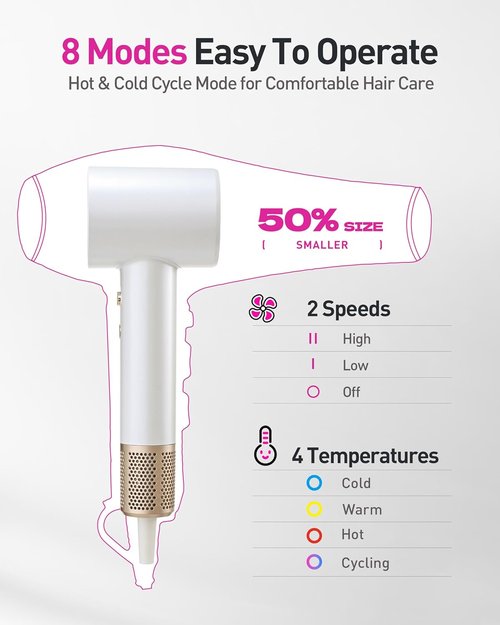Skiennix High-Speed Hair Dryer - 160,000 RPM Brushless Motor for Ultra-Fast Drying | White with Diffuser