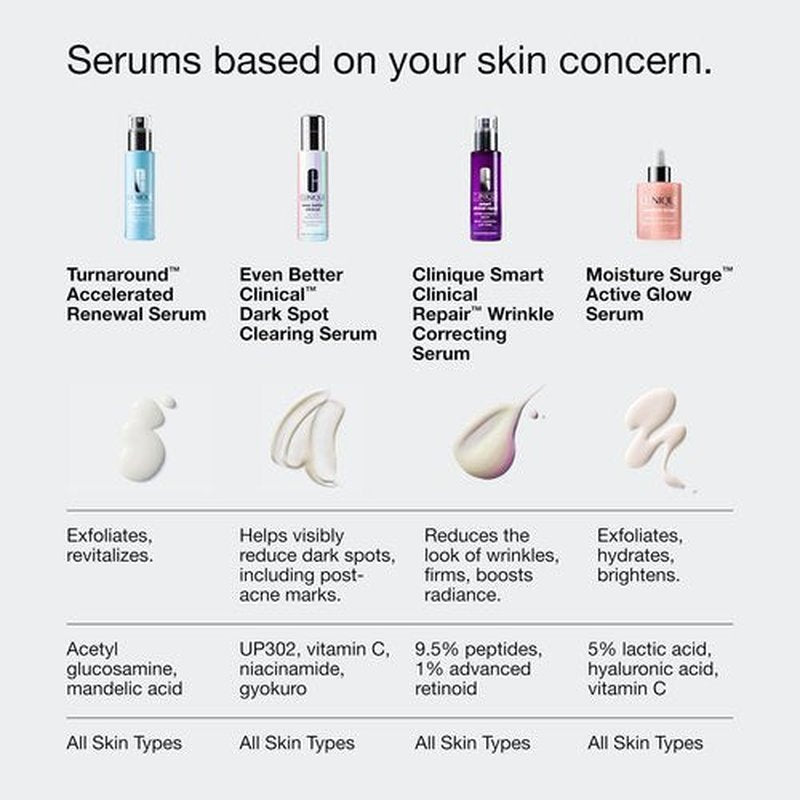 Clinique Turnaround Accelerated Renewal Face Serum | Exfoliating + Smoothing, 1 Fl Oz