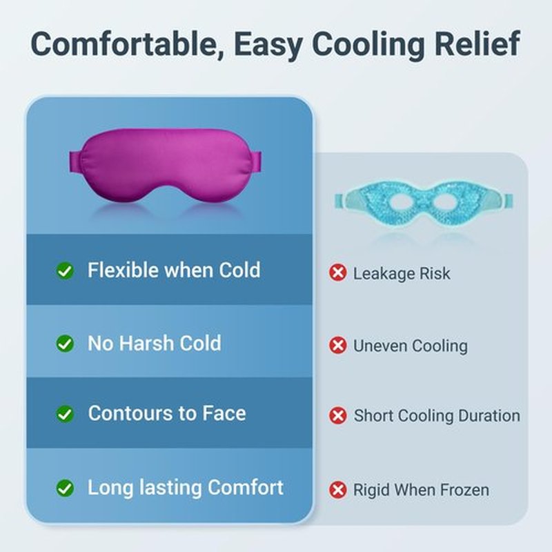 2PCS Cold Eye Mask: Cooling Eye Mask for Puffy Eyes, Headache, Migraines Relief - Cold Compress for Dark Circles, Tired Eyes, After Surgery - Reusable Gel Ice Pack, Weighted Sleep Mask(Black,Purple)
