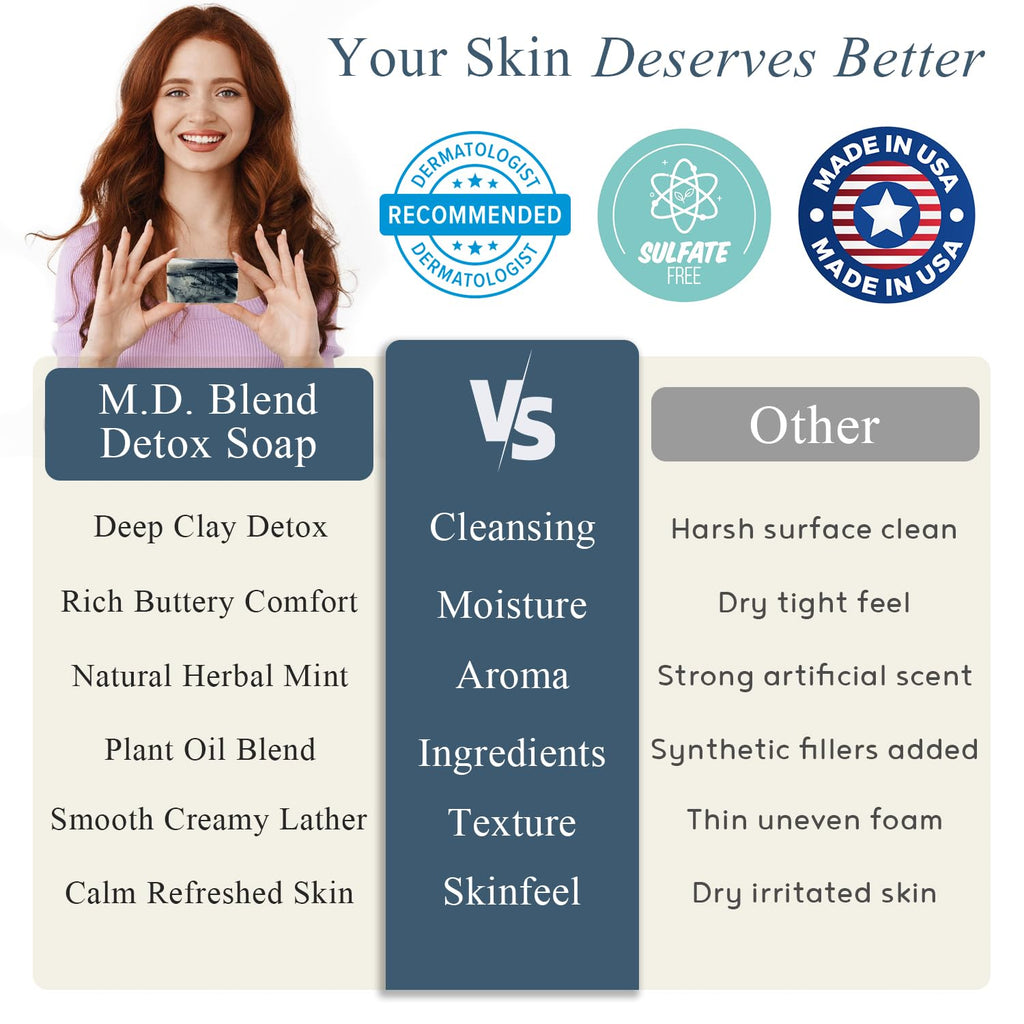 M.D. Blend Switch2Pure Detox Bar Soap with Shea Butter, Avocado Oil & Mineral Clays, Herbal Mint Infused Organic Soap Bar for Deep Cleaning & Refreshed Skin Full Size 4 Oz