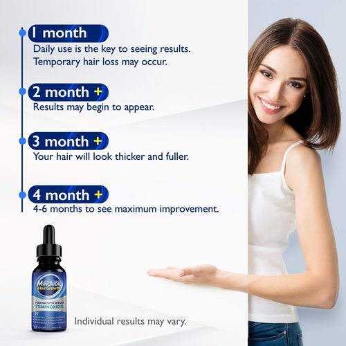2-Pack Minoxidil for Men and Women Hair Growth- Monoxide for Women Hair Growth, Monoxide for Men Hair, Beard Growth Oil