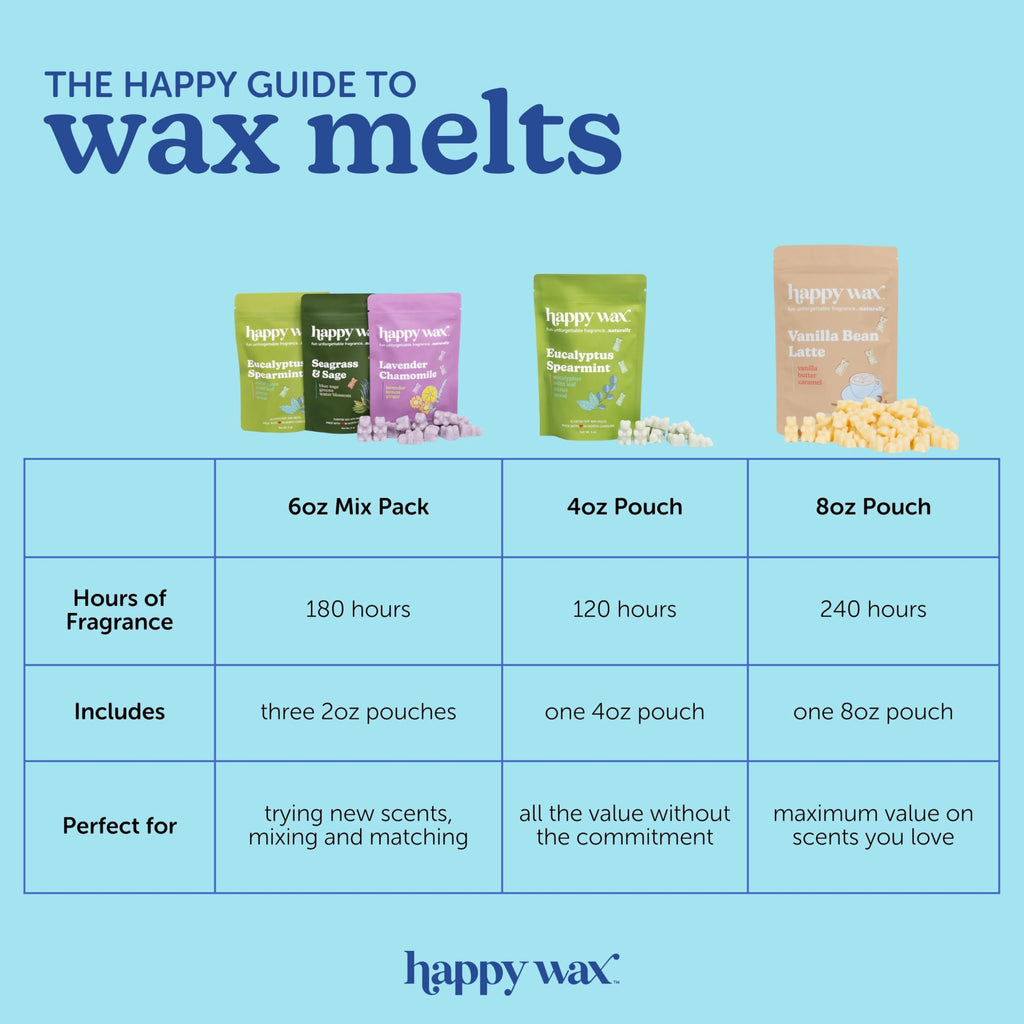 Happy Wax Italy Collection: Natural, Non-Toxic Scented Soy Wax Melts – Total 6oz Variety Pack: Florence, Amalfi, Sicily