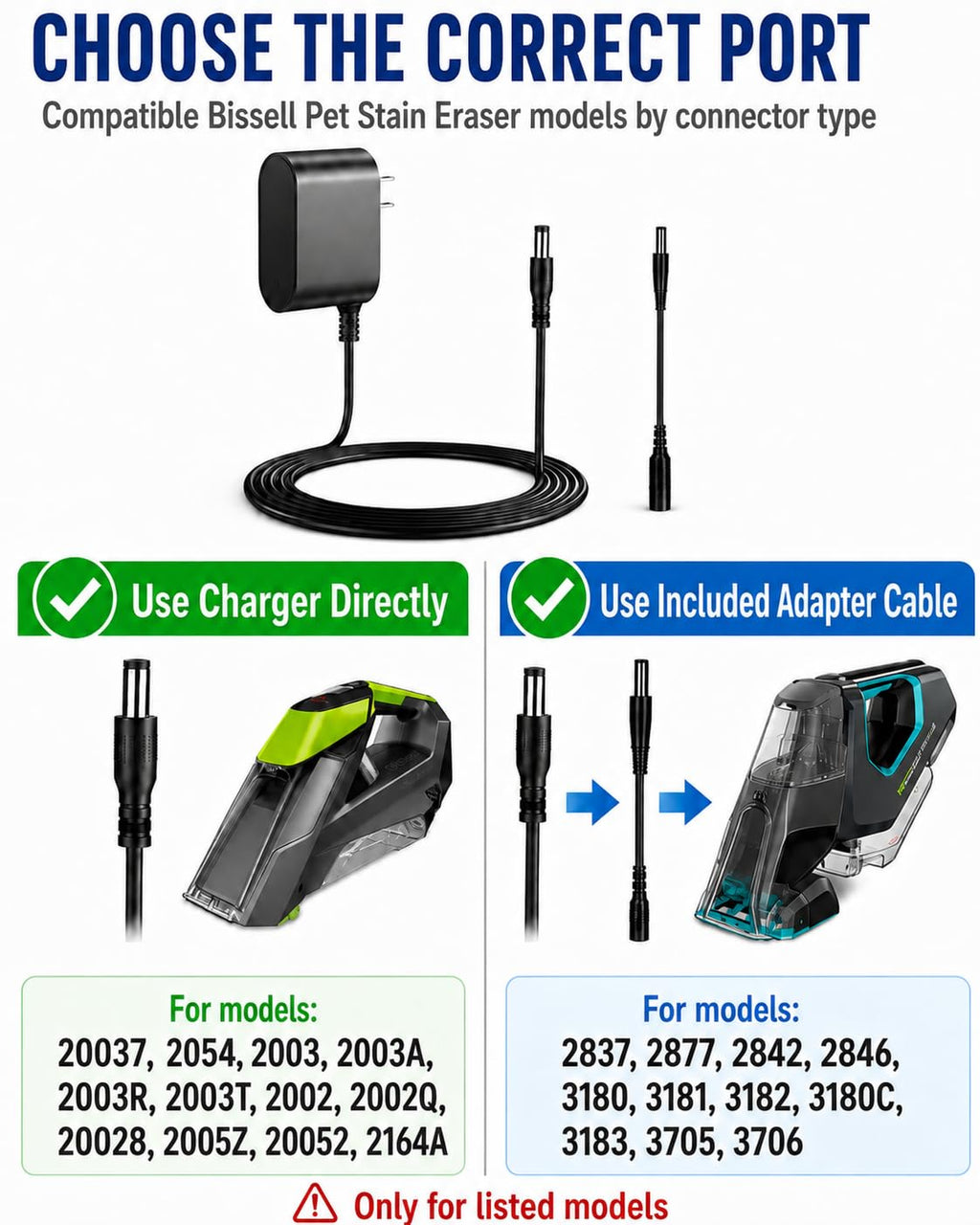WUKUR 10V Charger for Bissell Pet Stain Eraser 2054 2002 2003 20037 20028 2003A 2164A 2842 2846 2877 3181 3180 3182, Power Adapter for Bissell Cordless Handheld Portable Carpet Vacuum Cleaner 1611736