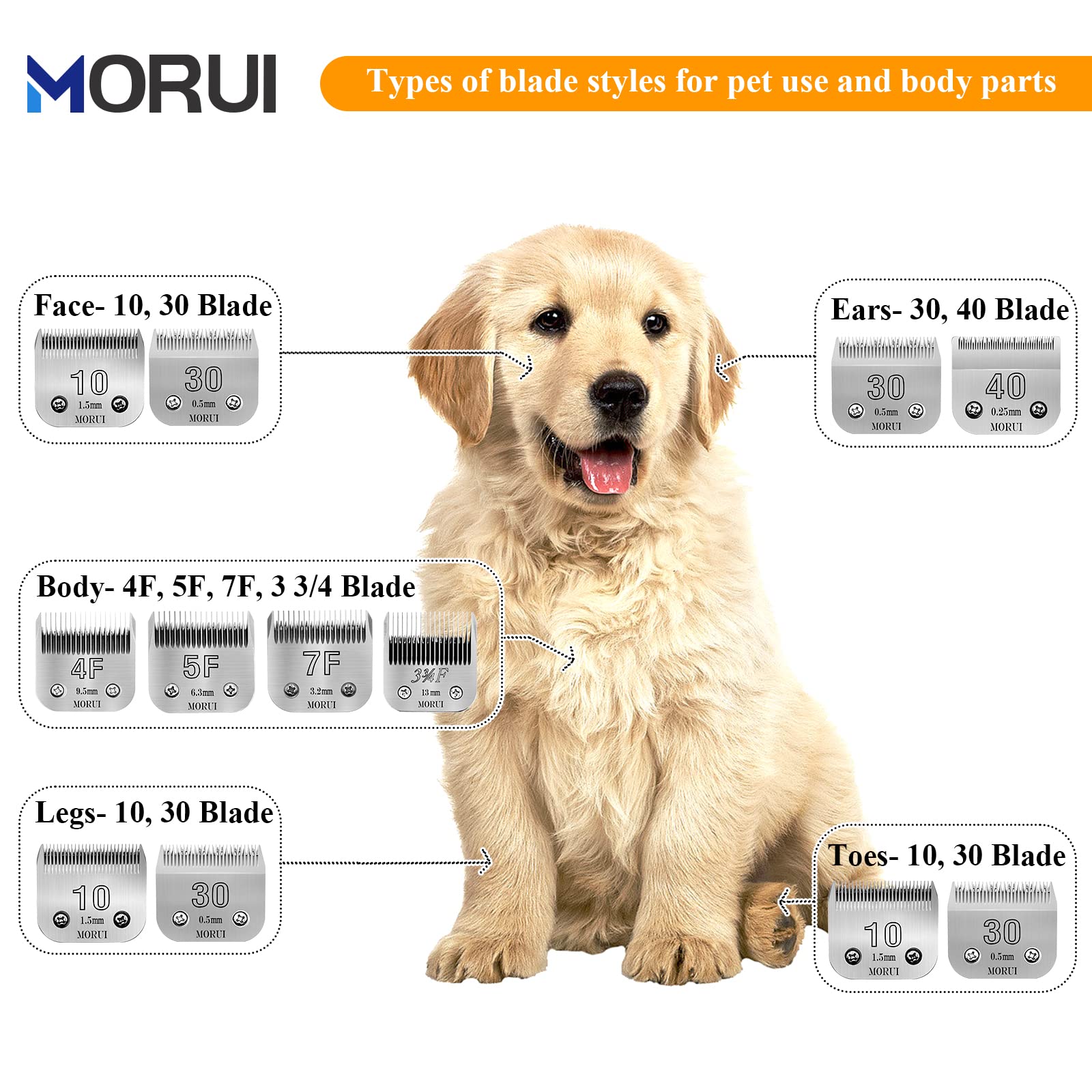 morui Detachable Pet Dog Clipper Blades UltraEdge Compatible with Oster A5,Wahl KM10 Series Clippers (10# 1.5mm- 2 Pack)
