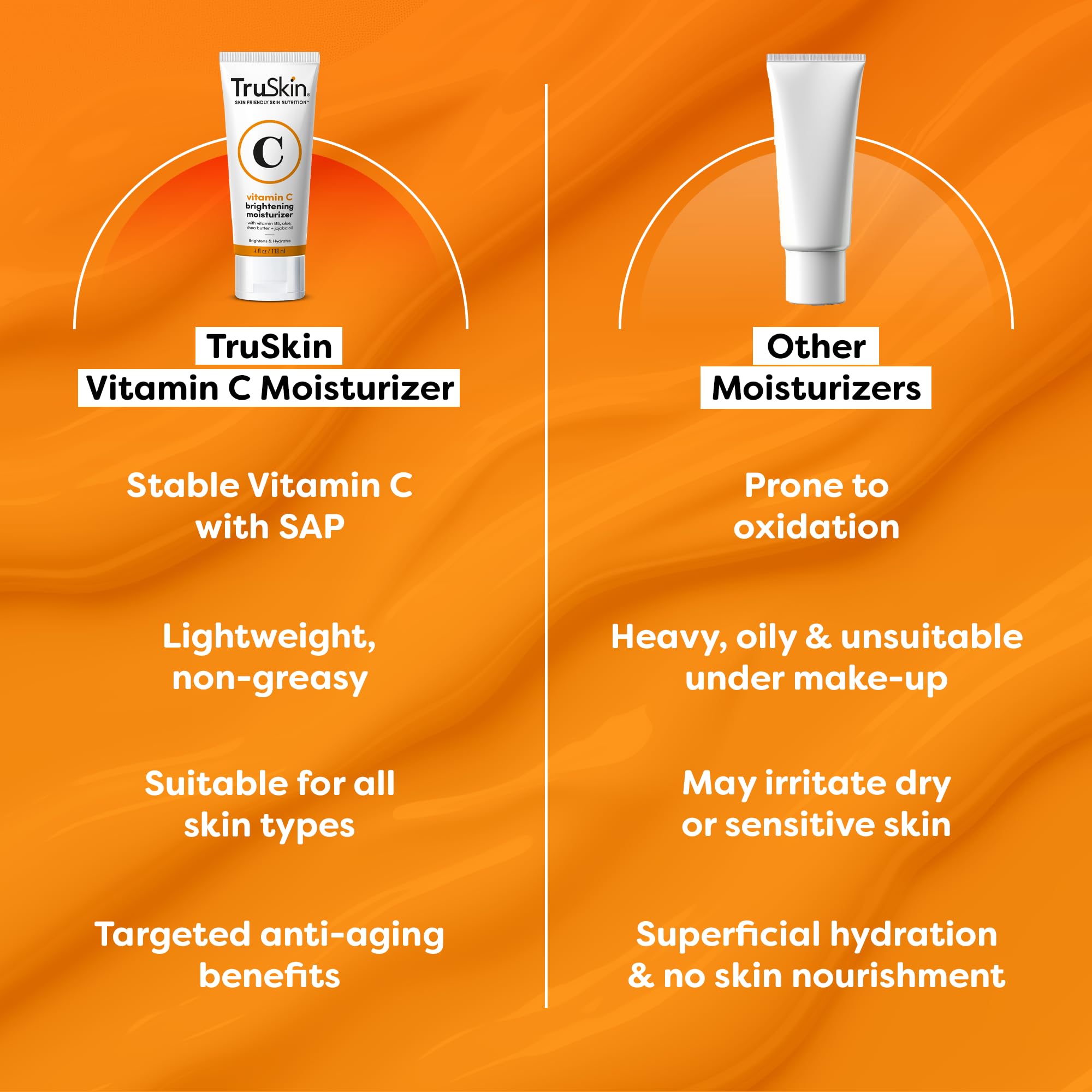 TruSkin Vitamin C Face Cream - Brightening & Hydrating Daily Moisturizer with Vitamin E, B5, Jojoba Oil & Green Tea - Smooth, Radiant-Looking Skin, 2 Fl Oz