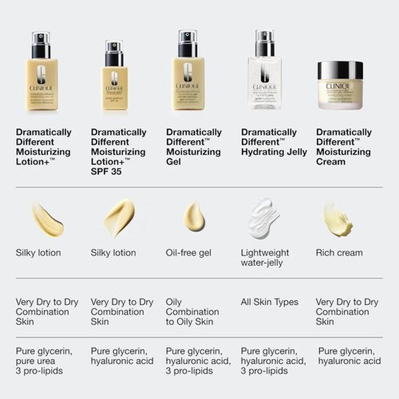Clinique Dramatically Different Moisturizing Lotion+ Bundle - Hydrating Face Moisturizers with SPF 35 for Dry Skin