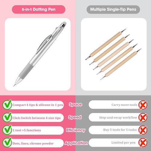 Nail Dotting Pen 5 in 1 2 PACK, Ballpoint Pen Design Nail Dotting Tool for Manicure Art Painting with 4 Size Marking and Pressing Head, For Nail Art Painting, Rhinestones DIY and Salon (2 PACK)
