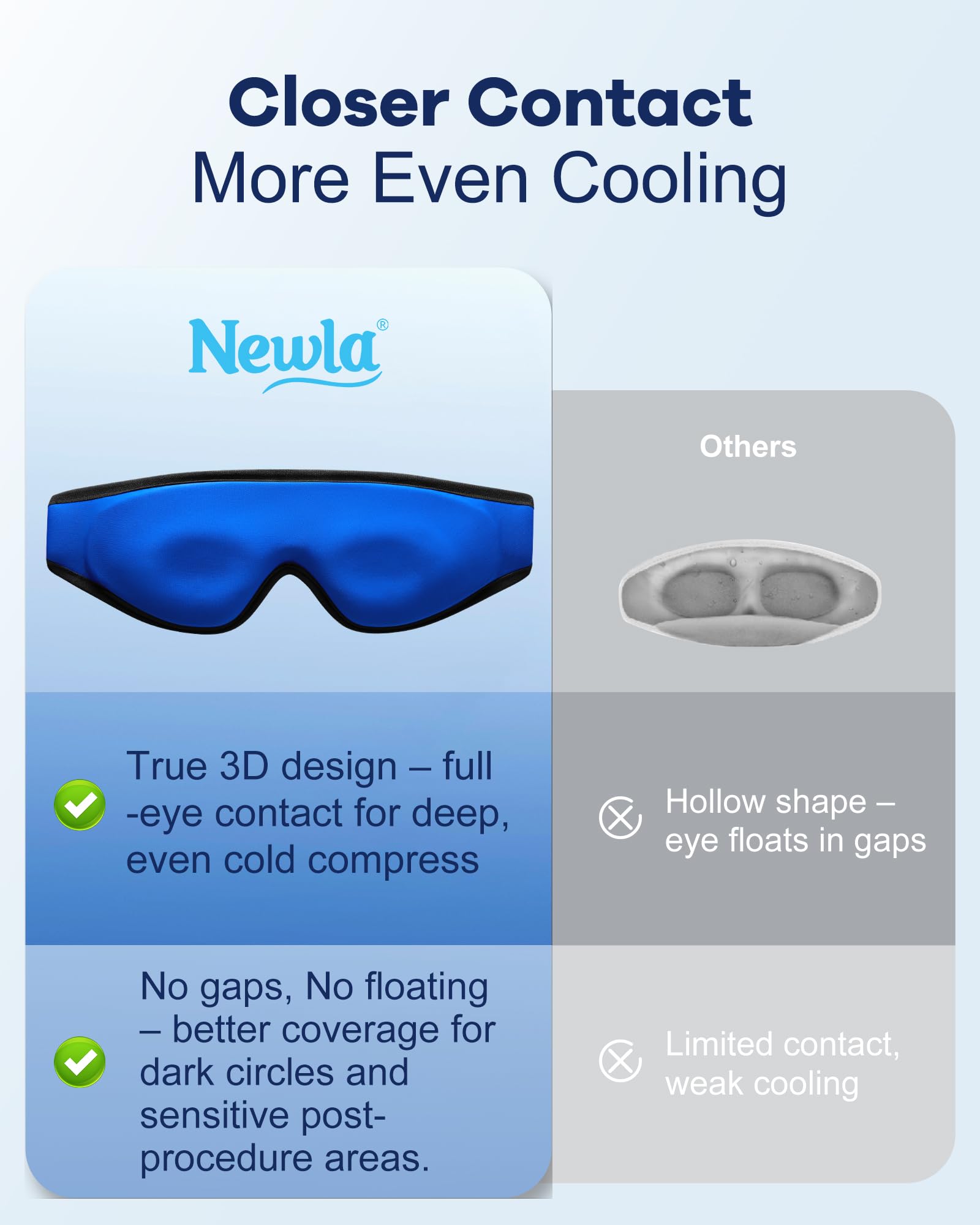 Cooling Gel Eye Mask for Puffy Eyes, Larger Full-Eye Cold Compress for Swelling, Ice-Cold Gel Therapy, Forehead & Upper Cheek Cooling Relief, Reusable Ice Pack for Eyes, FSA Eligible HSA, Black