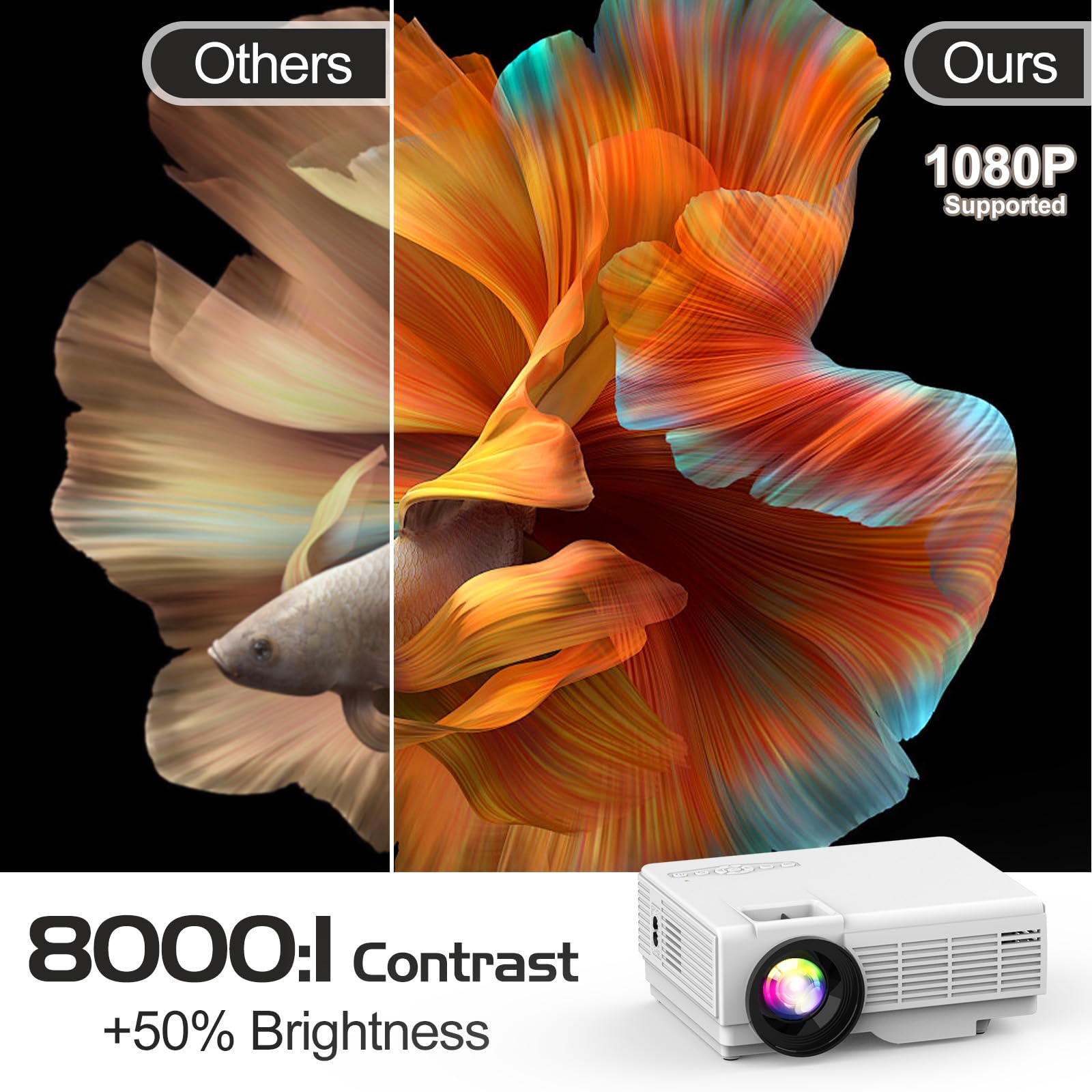 PANSEBA 1080P Mini Projector with Screen, Portable Home Theater Movie Projector with Two-Way Bluetooth, HDMI/USB Input for Smartphone/TV Stick, Ideal for Indoor & Outdoor Use, White