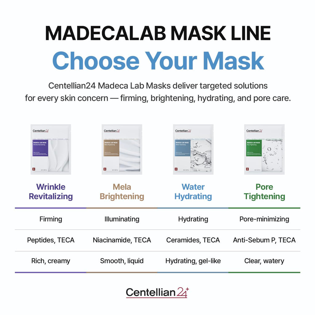 CENTELLIAN 24 Madeca Mask (Water Hydrating, 20pc) - Face Mask Sheet for Deep Hydration, Sun Damage with Centella Asiatica, TECA, Niacinamide, Ceramide. Korean Skin Care for Men Women by Dongkook