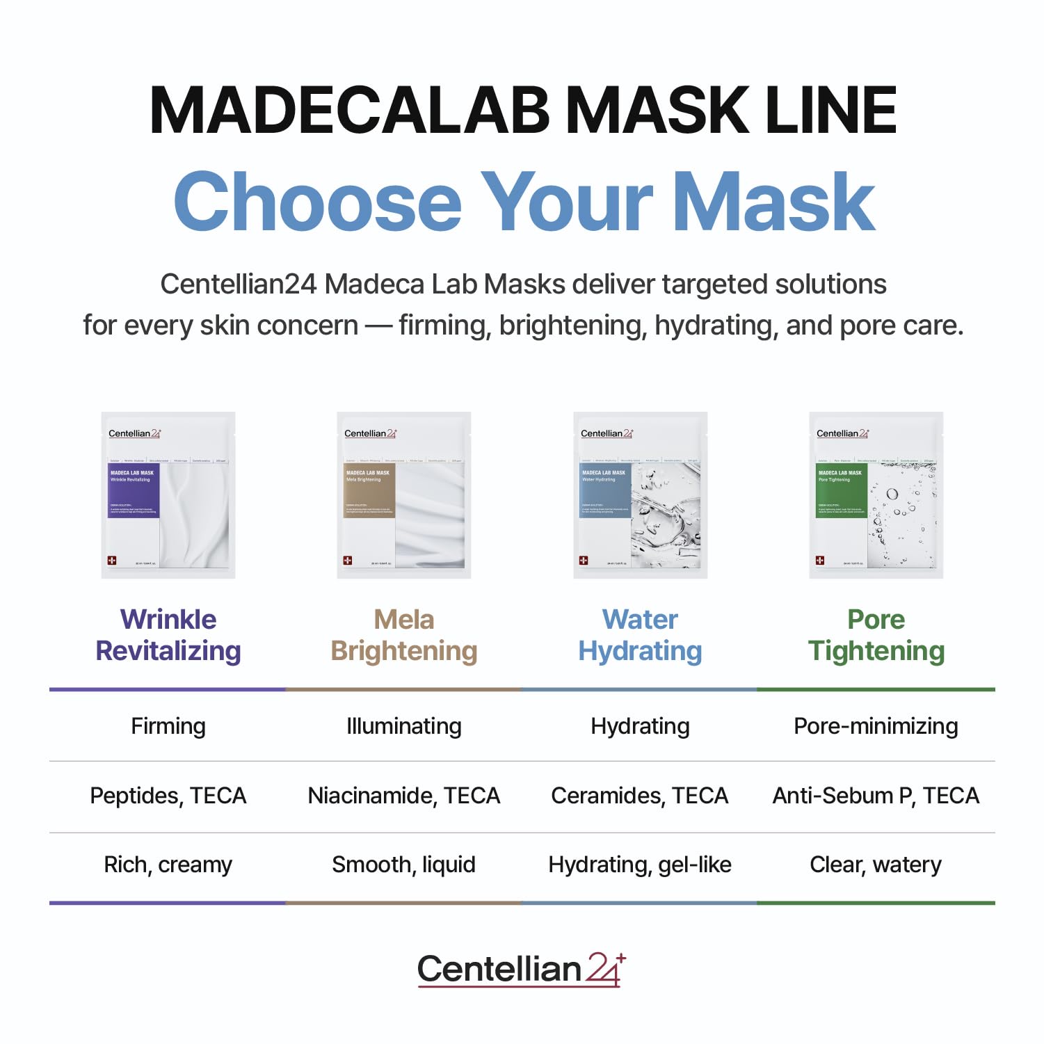 CENTELLIAN 24 Madeca Mask (Water Hydrating, 20pc) - Face Mask Sheet for Deep Hydration, Sun Damage with Centella Asiatica, TECA, Niacinamide, Ceramide. Korean Skin Care for Men Women by Dongkook