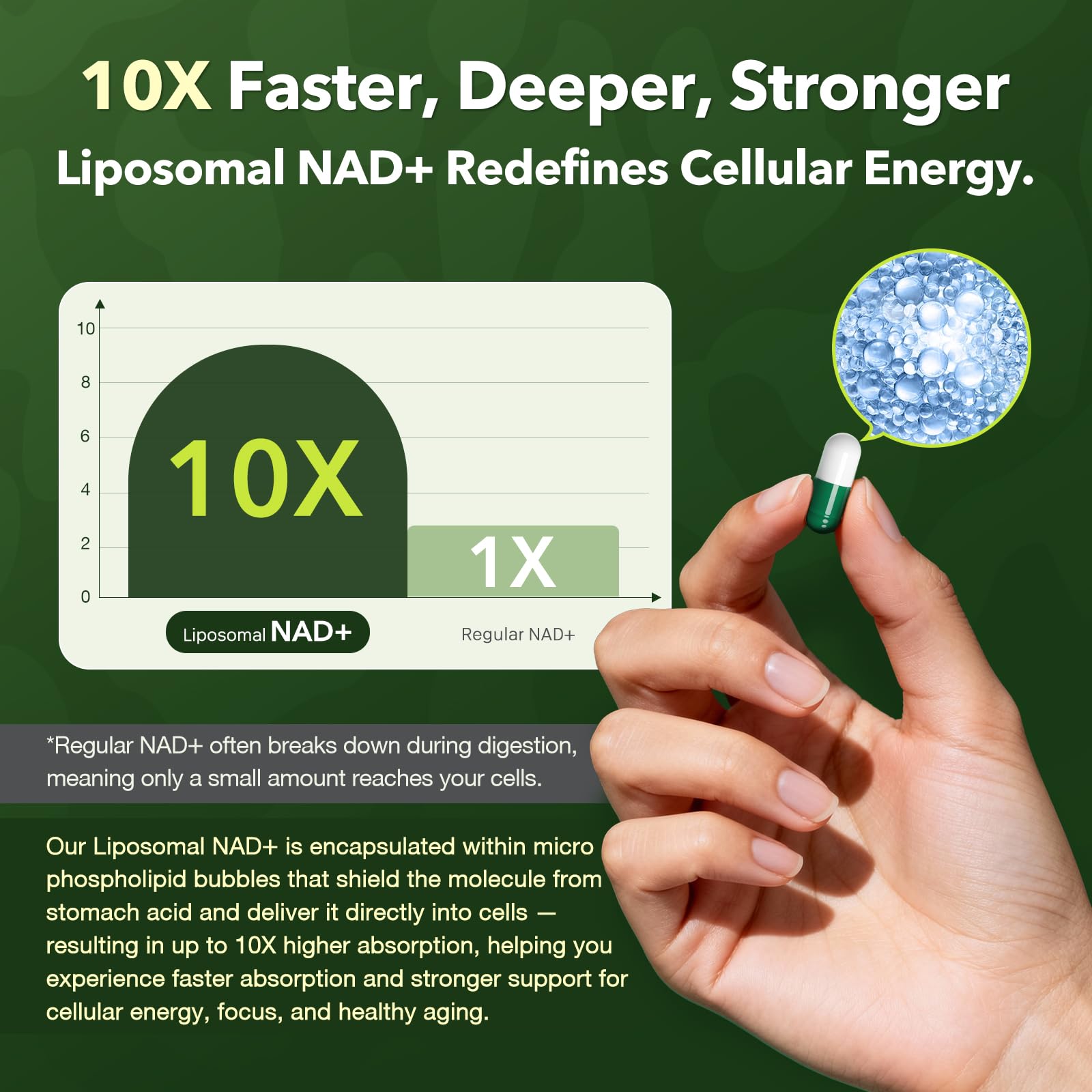 Nad Resveratrol Supplement 1200mg Per Serving – Liposomal Nad+ Resveratrol for Women & Men – High Purity 1200mg Nad+ Supplement for Energy & Healthy Aging, Resveratrol, Quercetin, CoQ10 – 90 Counts