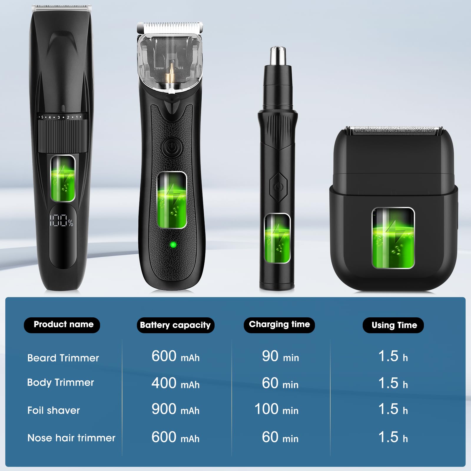 Lanumi 4 in 1 Body Hair Trimmer Set Cordless Groin Intimate Hair Trimmer for Men Rechargeable Beard Trimmer Ear& Nose Trimmer Electric Shaver Groomer, Black