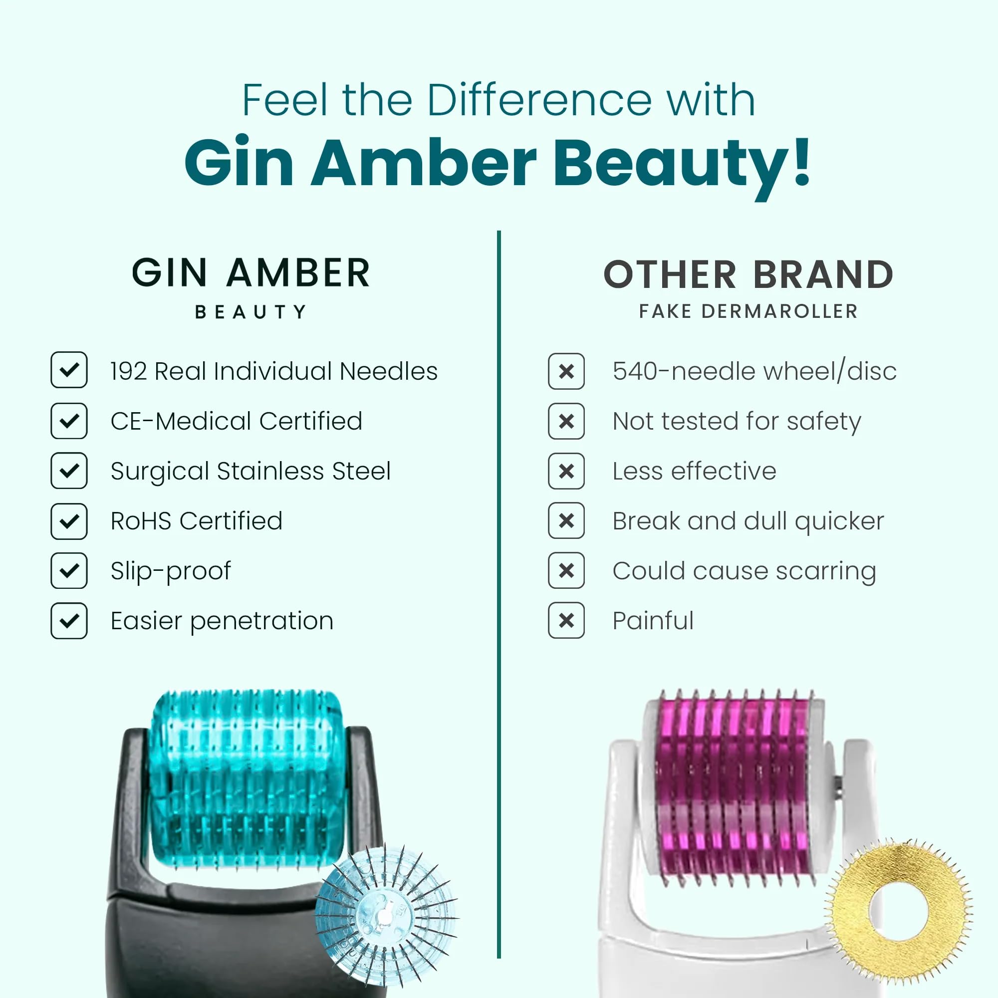 Derma Roller 0.25 mm with Individual Needles | Facial, Scalp & Head Micro-Needling Tool for Enhanced Skincare Routine - Gin Amber Beauty