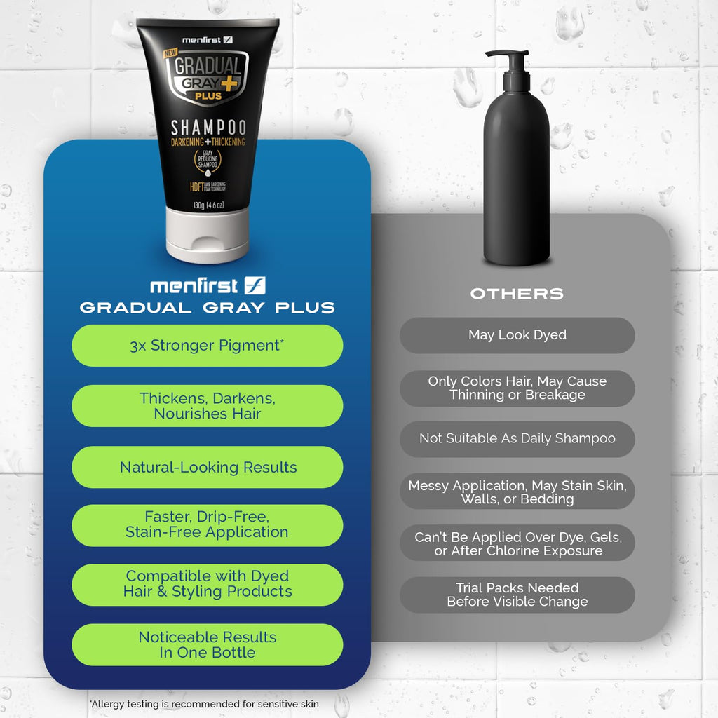 MENFIRST Gradual Gray PLUS Hair Dye Shampoo for Men - Gradual Gray Darkening Shampoo - Grey Reducing Mens Shampoo with 2X Pigment - Just 3 Min Application - 4.6 oz