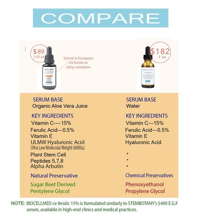 15% CE+Ferulic Vitamin C Serum for Face with C-Ester, Alpha Arbutin & Ultra Low Molecule Hyaluronic Acid
