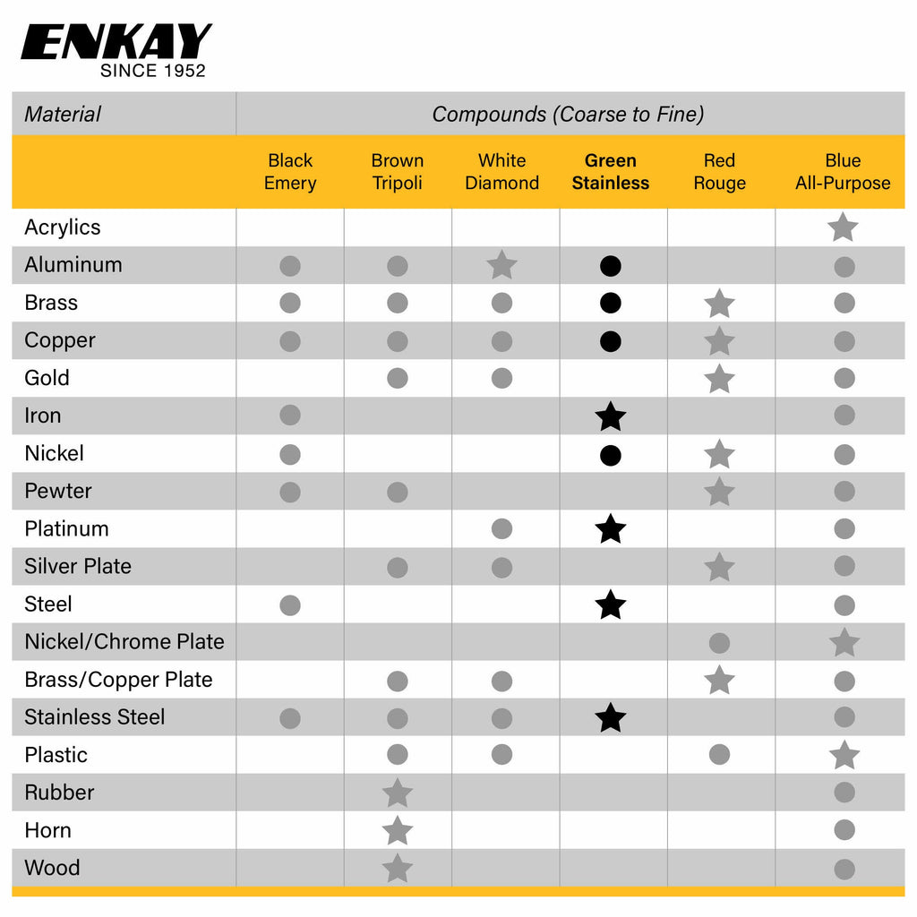 ENKAY - Green Stainless Steel Polishing Compound, 1 Lb. (U.S. Made)