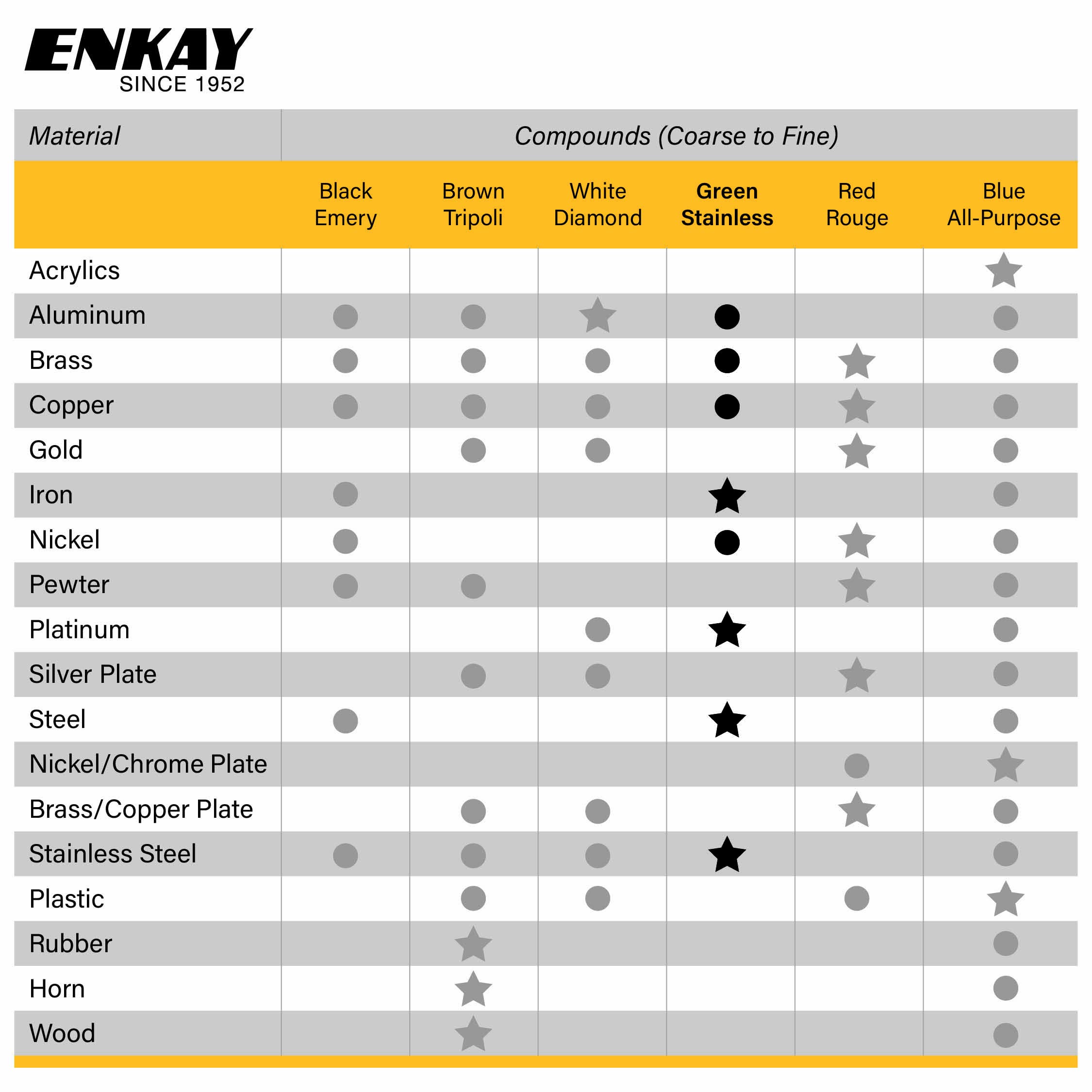 ENKAY - Green Stainless Steel Polishing Compound, 1 Lb. (U.S. Made)