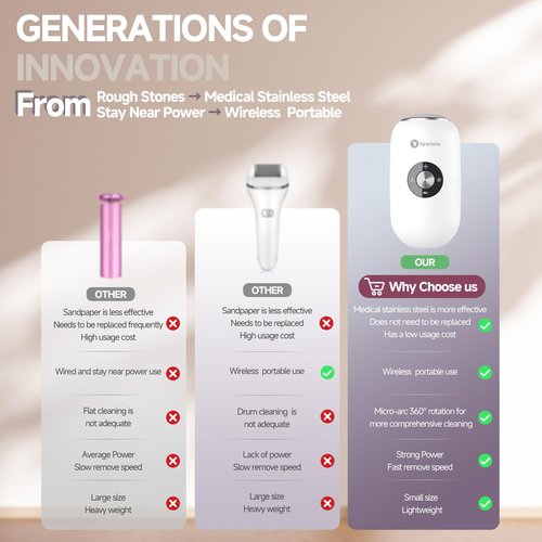 Electric Foot Callus Remover for Women Men, Rechargeable Electric Foot File Pedicure Tool with Stainless Steel Heads, Portable Feet Grinder for Cracked Dry Heels Dead Skin Calluses