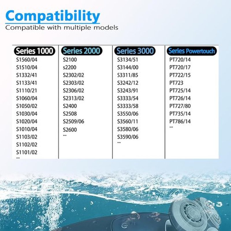 Philips Norelco SH30 Replacement Heads - Compatible with Series 3000, 2000 & 1000 | Precision Blades