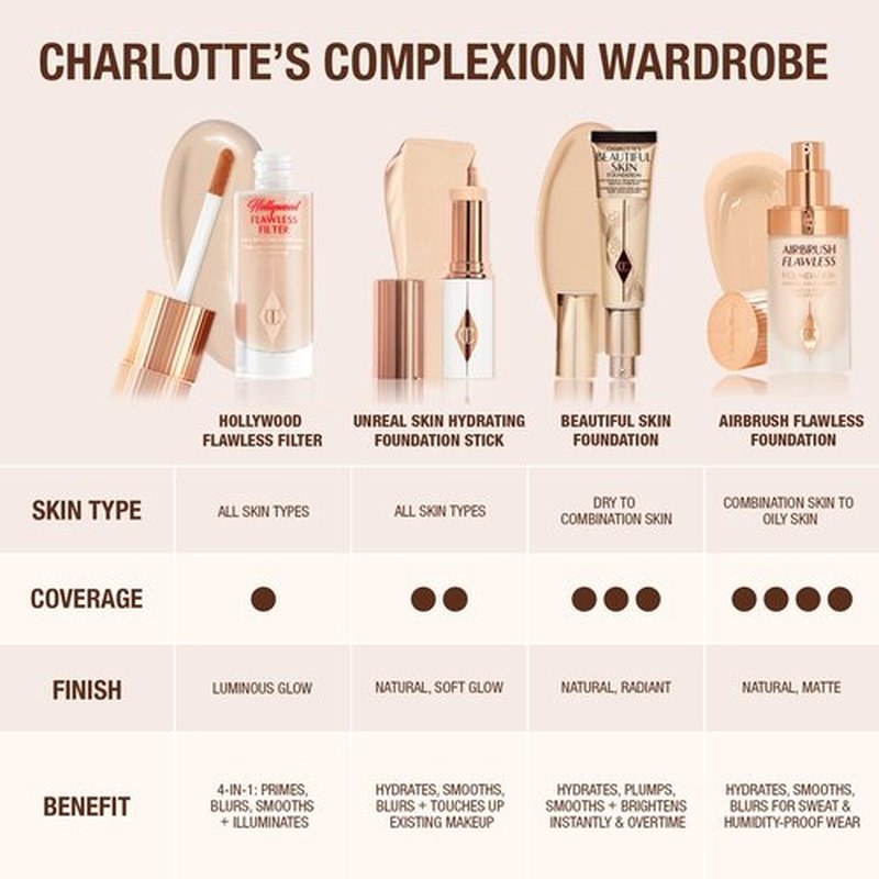 Charlotte Tilbury Unreal Skin Tint & Sheer Glow Hydrating Foundation Stick - Cream Foundation Makeup with Sheer-to-Light Coverage & a Buildable Formula - Blurring, Smoothing & Nourishing - 2 Fair