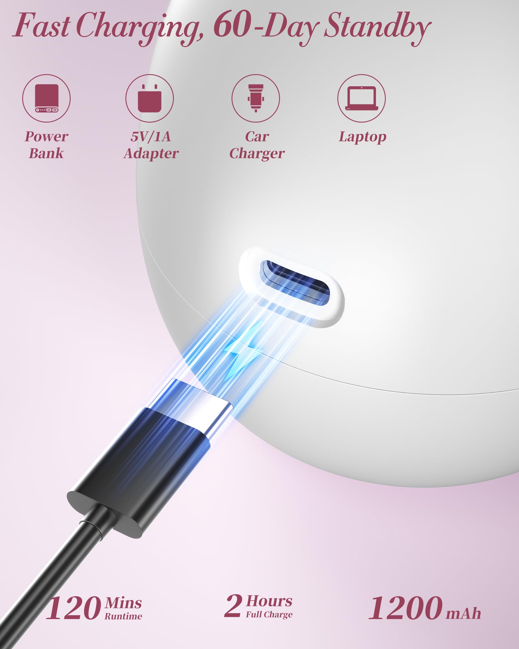 Electric Razors for Women - Magnetic 5D Floating Painless Shaver, Cordless Rechargeable Hair Remover, IPX6 Waterproof Wet Dry Shaving for Legs, Bikini, Face, Underarm, Arm (Pink, Glossy)