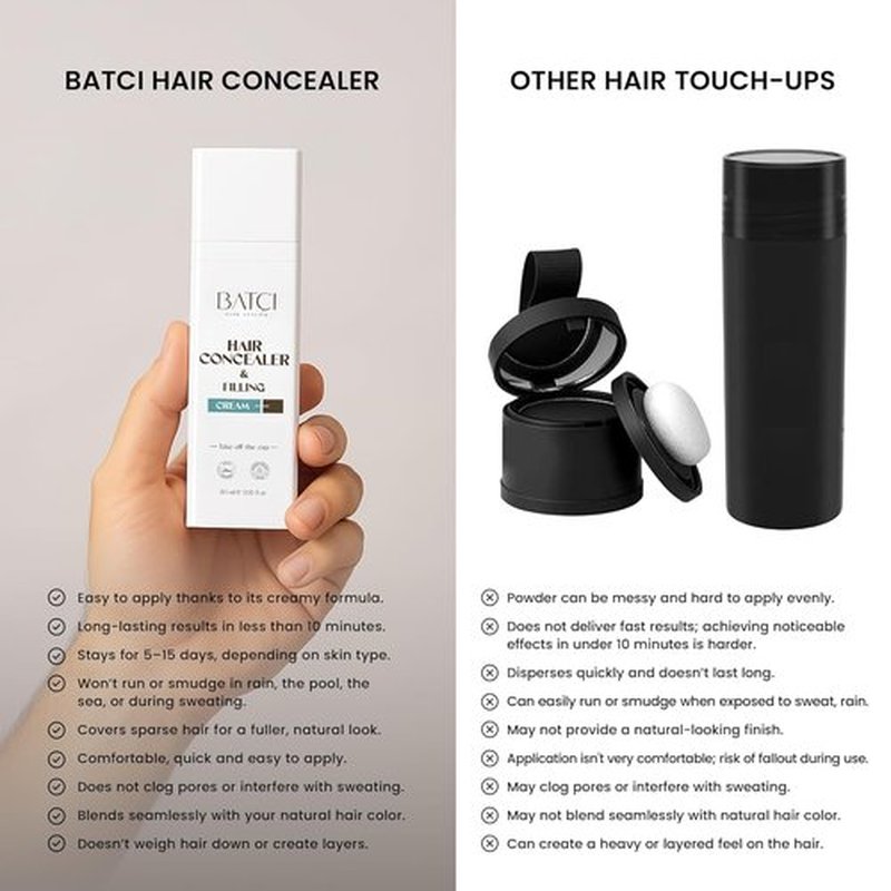 Batci Hair Concealer Cream - Non-Fiber Scalp Concealer for Thinning Hair & Bald Spots | Sweat/Water Resistant, 1 fl oz (30ml)