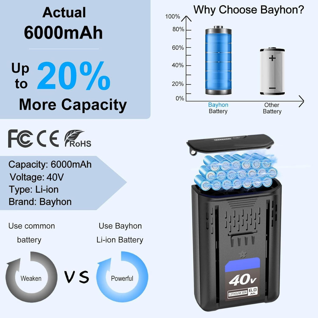 Bayhon 2 Pack 6.0Ah Lithium-ion Replacement for Kobalt 40V Battery Compatible with KPM1040A-03, KM-1640-06, KM 4040-06,Cordless Power Tool Battery-Black